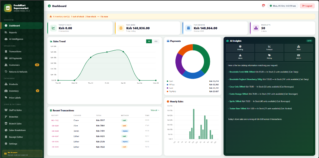 Supermarket Admin Dashboard