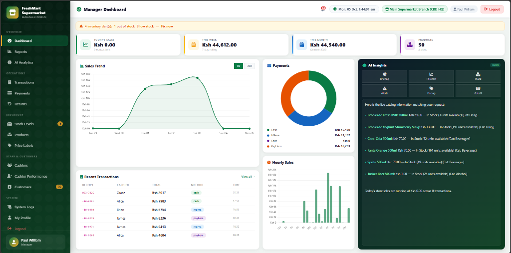 Branch Manager Dashboard